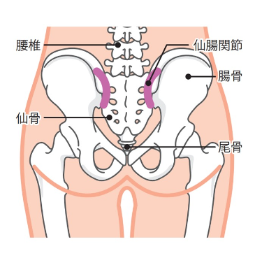 画像で分からず見逃されやすい腰痛 | 上石神井もりもと脳神経外科